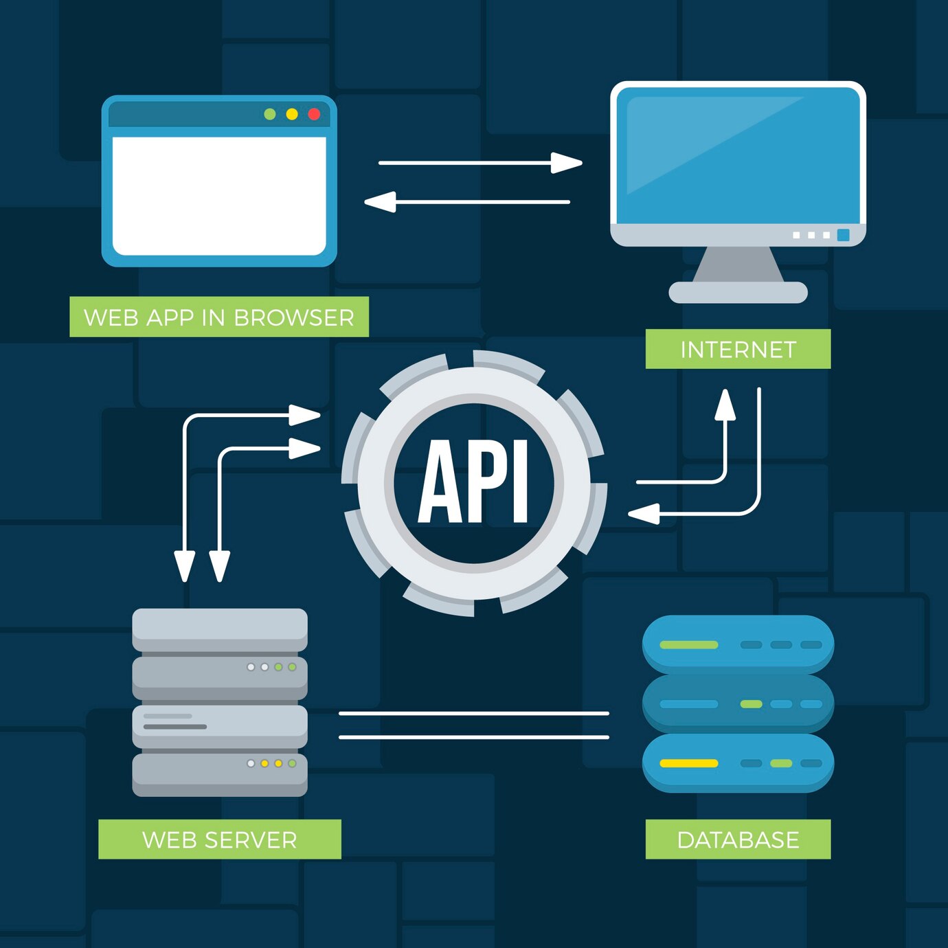 Infographic illustrating how adding systems multiplies integration paths