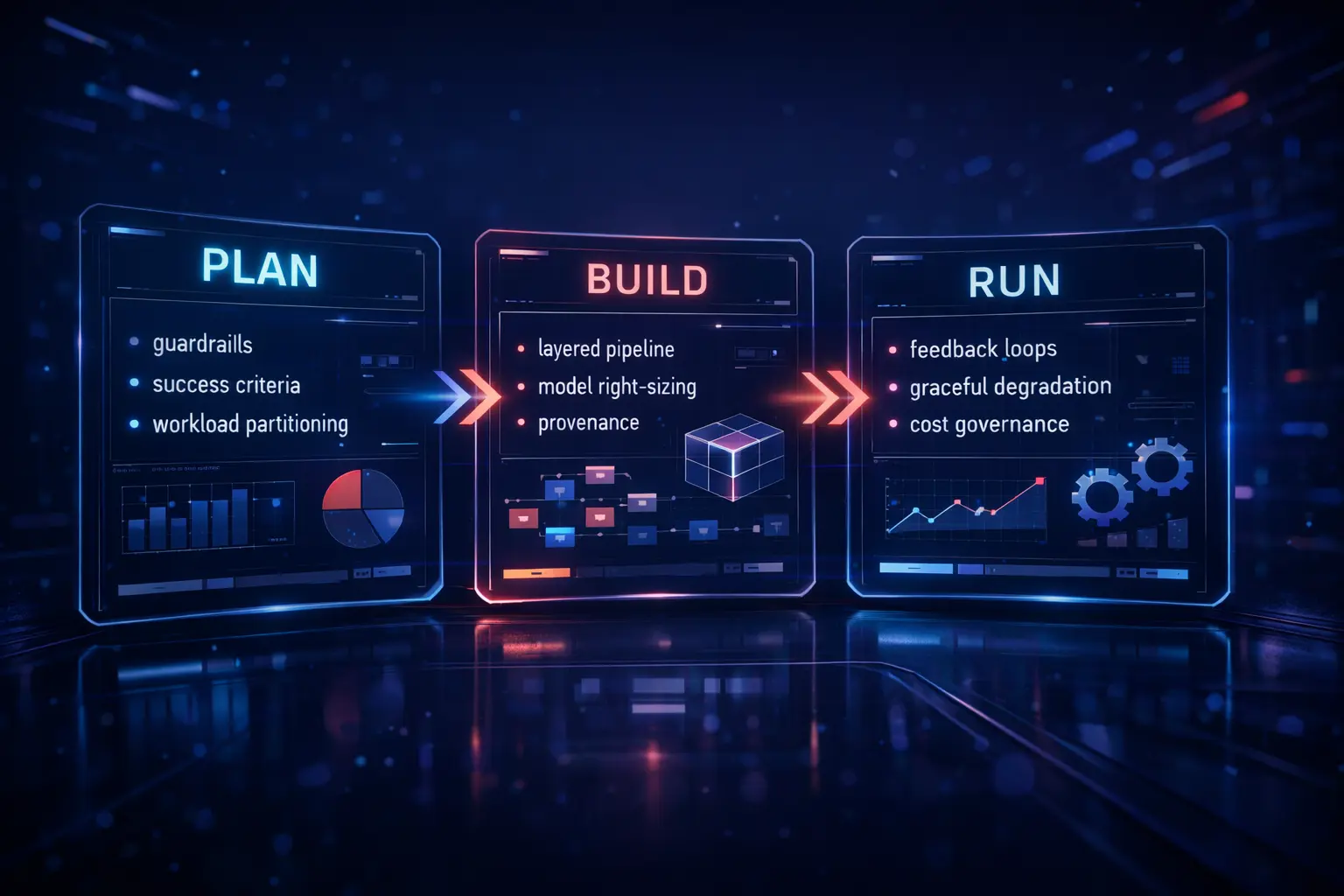 The Framework Behind AI That Actually Works in Production