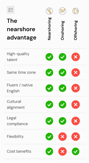 Best-in-class engineers from our nearshore software development company